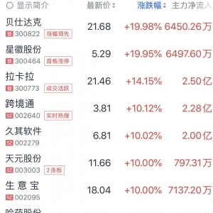 5分钟！3股涨停！