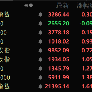 黄金概念股大涨！这家公司预计金矿今年产量超500公斤