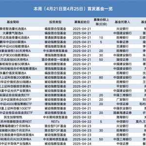 本周27只新基金启动发售，指数产品居多