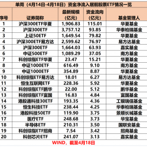 股票ETF上周资金净流入超388亿元