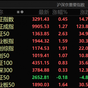 多股直线涨停！A股，尾盘异动！