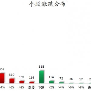 数据复盘丨72股获主力资金净流入超亿元 龙虎榜机构抢筹14股