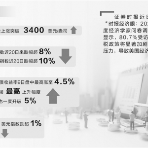 关税战震动全球金融市场 美国股债汇信用遭损耗
