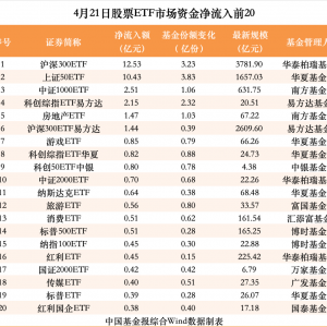 4月21日股票ETF资金净流出超30亿元