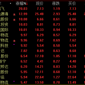 这一板块，连续涨停！