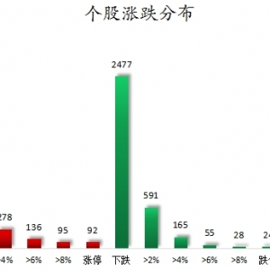 数据复盘丨商贸零售、物流等行业走强 32股获主力资金净流入超亿元 ...