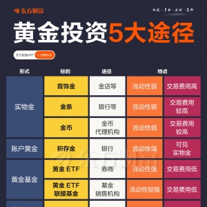 历史新高！普通人投资黄金的五大途径