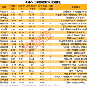 揭秘涨停丨政策利好，跨境支付概念多股涨停