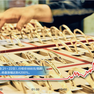 金价再创历史新高 期权市场“末日轮”行情引关注
