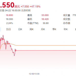 突然暴涨47%！QDII资金回流，港股“烟蒂股”行情大热