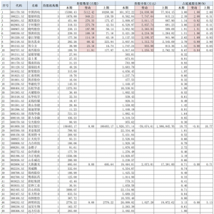 QFII持仓曝光：中东“土豪”现身多只能源股，中国西电获摩根大通大幅加仓 ...