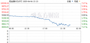 全球最大铜矿之一秘鲁安塔米纳铜矿发生事故 运营经理遇难