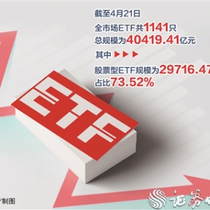 ETF进入4万亿元时代 指数化投资助力搭建“长钱长投”市场生态 ...