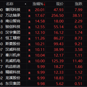 突传利好！涨停潮！