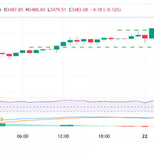 金价保持强劲，而银价表现不佳