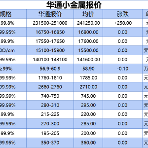 上海华通小金属报价（2025-04-23）