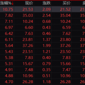 突然，直线拉升！马斯克，传来大消息！