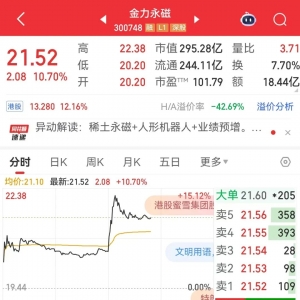 突发，事关特斯拉！稀土永磁概念股午后大幅拉升