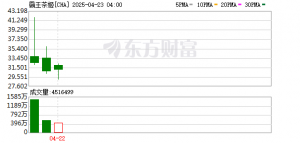 霸王茶姬上市加速海外扩张 全球化征程能否破局
