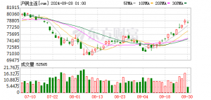 秘鲁第二大铜矿因故停产刺激铜价跳涨 供需向好铜价短期支撑仍强 ...