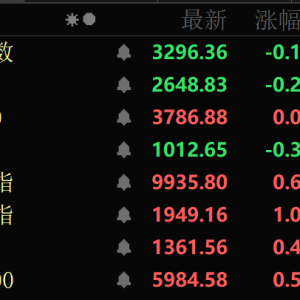 金价大幅跳水，黄金股全线回调！