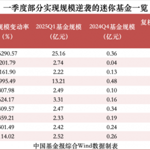 规模激增百倍，这些基金，逆袭！