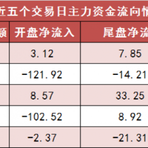 【23日资金路线图】机械设备等行业实现净流入 龙虎榜机构抢筹多股 ...
