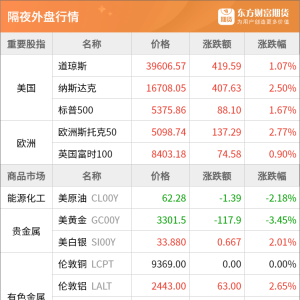 东方财富期货早餐 4月24日 周四