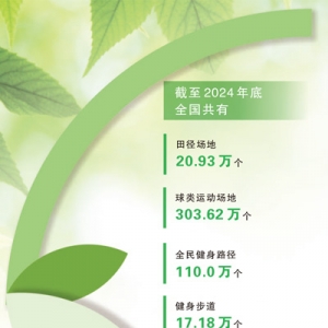 春暖花开  一起运动吧（新时代画卷）