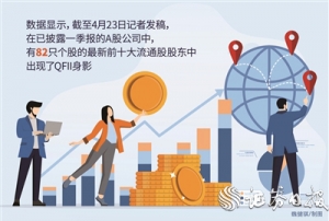 QFII一季度加仓A股动向揭晓 科技成长股“受宠”