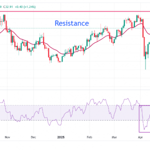 白银价格预测：贸易紧张局势略缓，白银跳涨至33美元附近