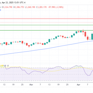 金银铂：特朗普改口无意解雇鲍威尔，金价下跌3%
