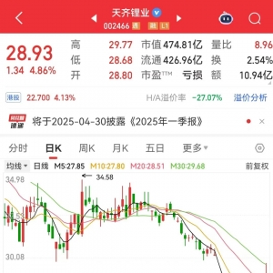巨亏到预盈，002466大反转！还有哪些超跌大白马有望逆袭