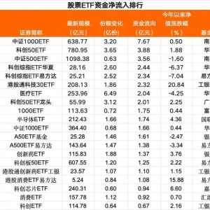 突然“爆了”！黄金ETF，获大举加仓！