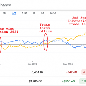 金价跌破3300美元，白银对特朗普的态度大转弯无动于衷