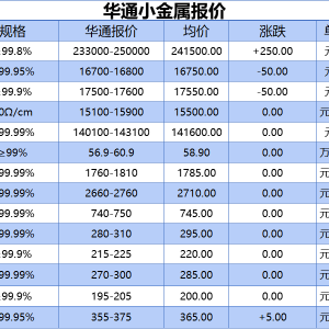 上海华通小金属报价（2025-04-24）