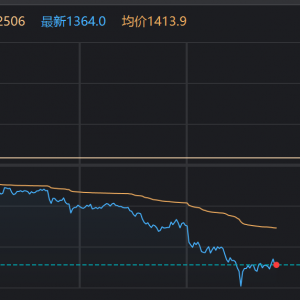 午后，突发跳水！