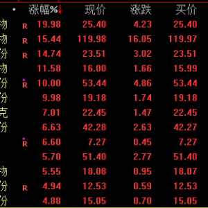 突发！603696、601086，尾盘“地天板”