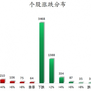 数据复盘丨银行、美容护理等行业走强 龙虎榜机构抢筹18股
