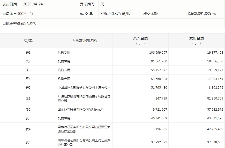 青岛金王.png