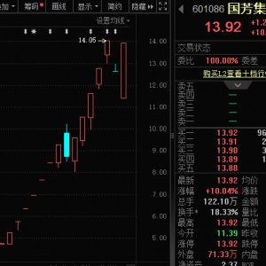 尾盘突发！大牛股“地天板”，游资出手！万亿级市场，商业航天利好公布 ...