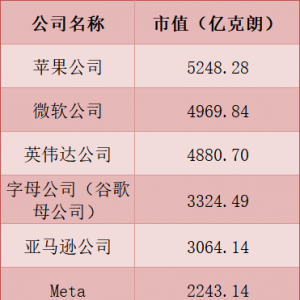炒股巨亏400亿美元！全球最大主权财富基金披露