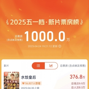 2025五一档电影新片预售票房破1000万