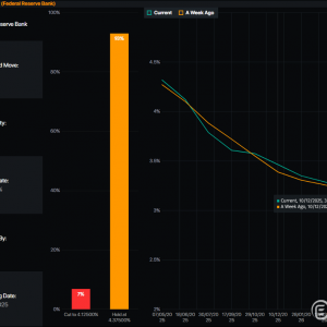 贸易不确定性、美元疲软，黄金价格攀升至3300美元以上