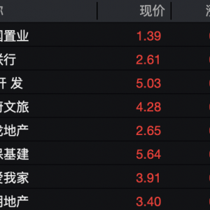 信号隐现！房地产股大爆发！