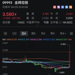 暴涨60%！地产股，全线大涨！