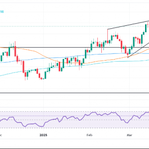 白银价格预测：白银守住本周高点附近区域
