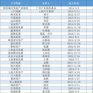 百亿私募阵营大变动：檀真投资、宽远资产等14家“掉队”，13家新晋多“老将” ...