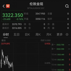 突发！黄金直线跳水！俄罗斯：准备与美国就乌克兰问题达成协议！ ...