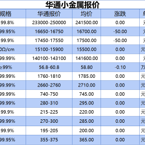 上海华通小金属报价（2025-04-25）